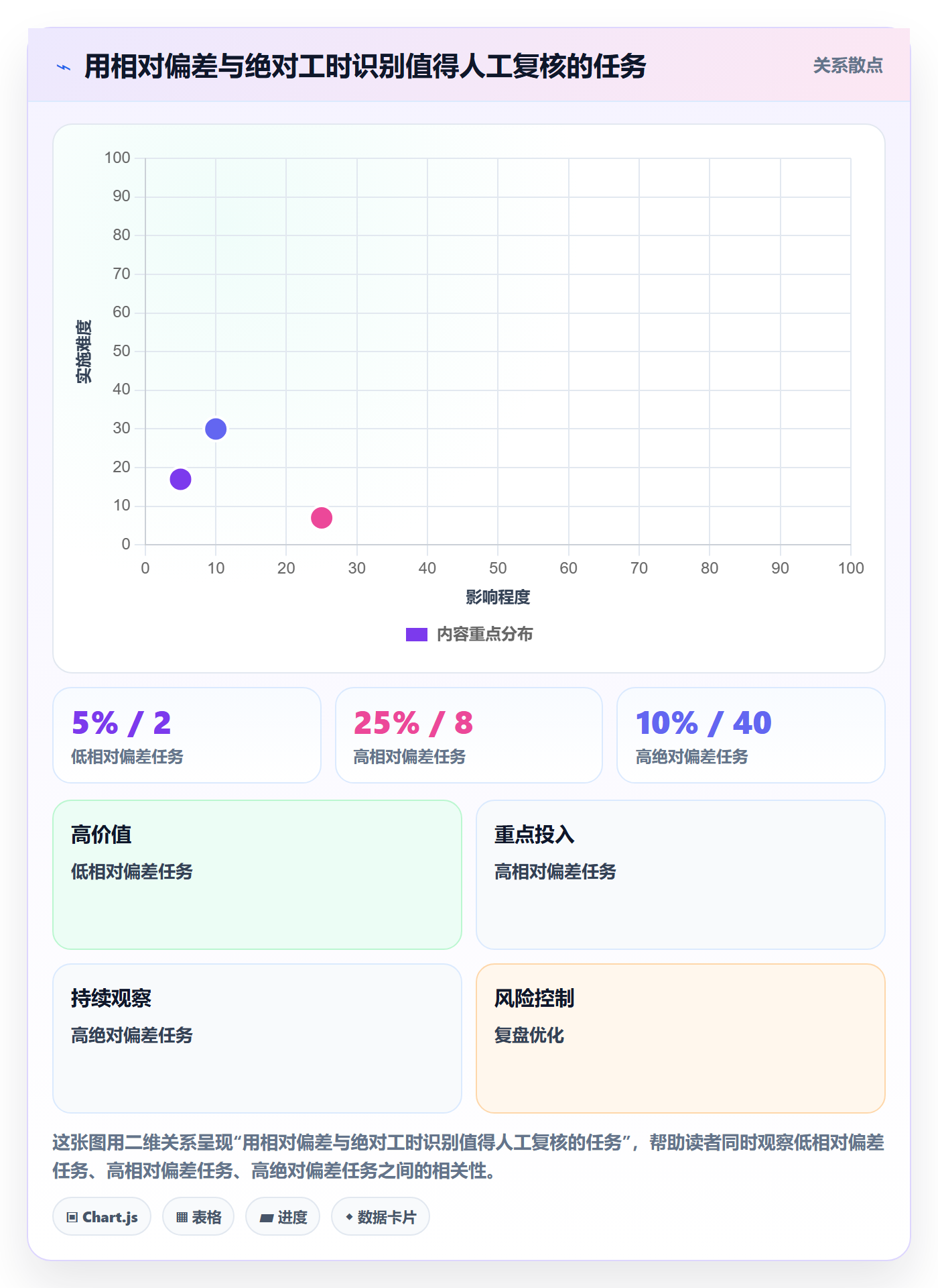 工时审核实操方法：管理层提升工时管理效率的最佳实践方法与模板