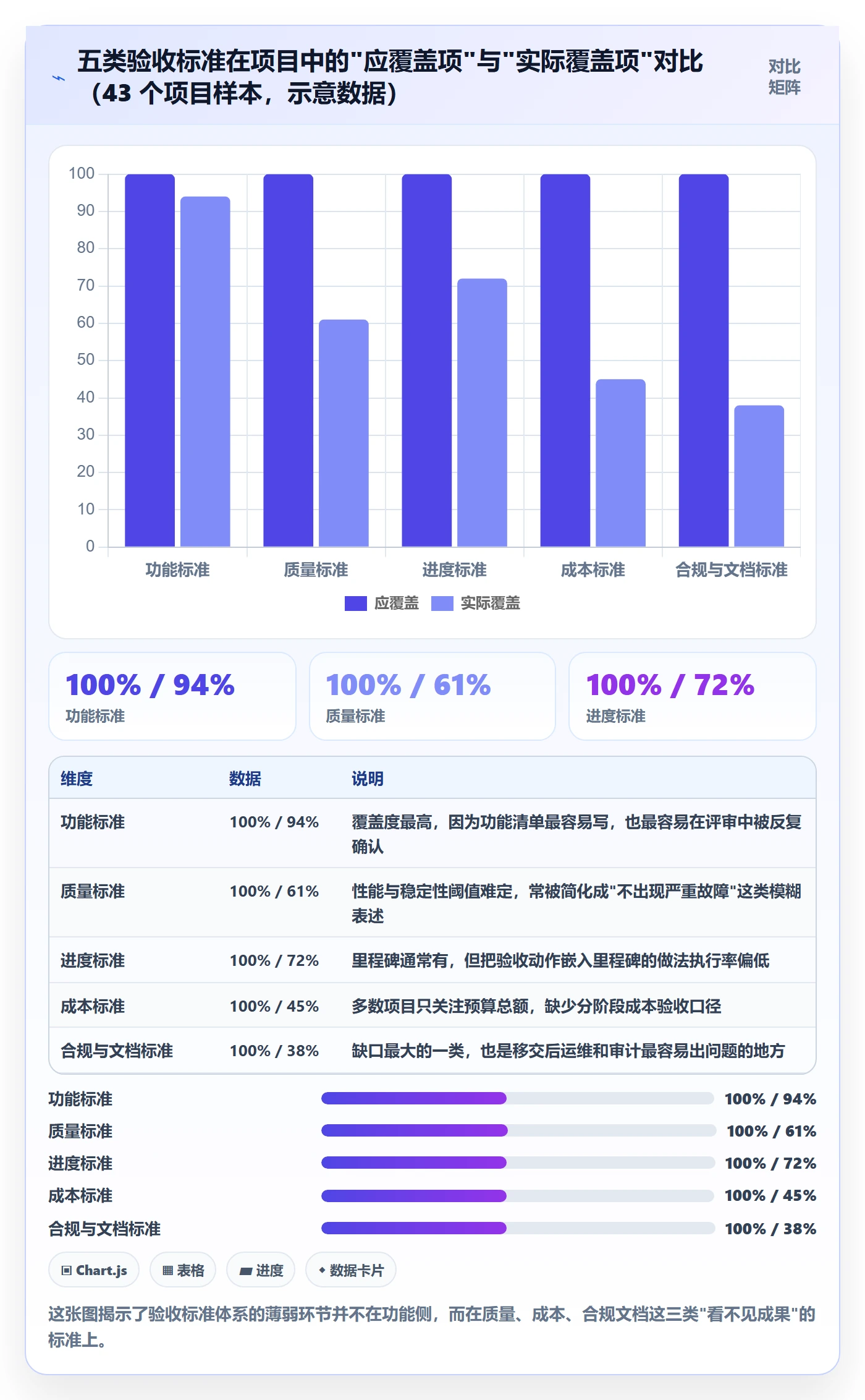 项目目标验收标准全流程：跨部门团队最佳实践与一文讲清