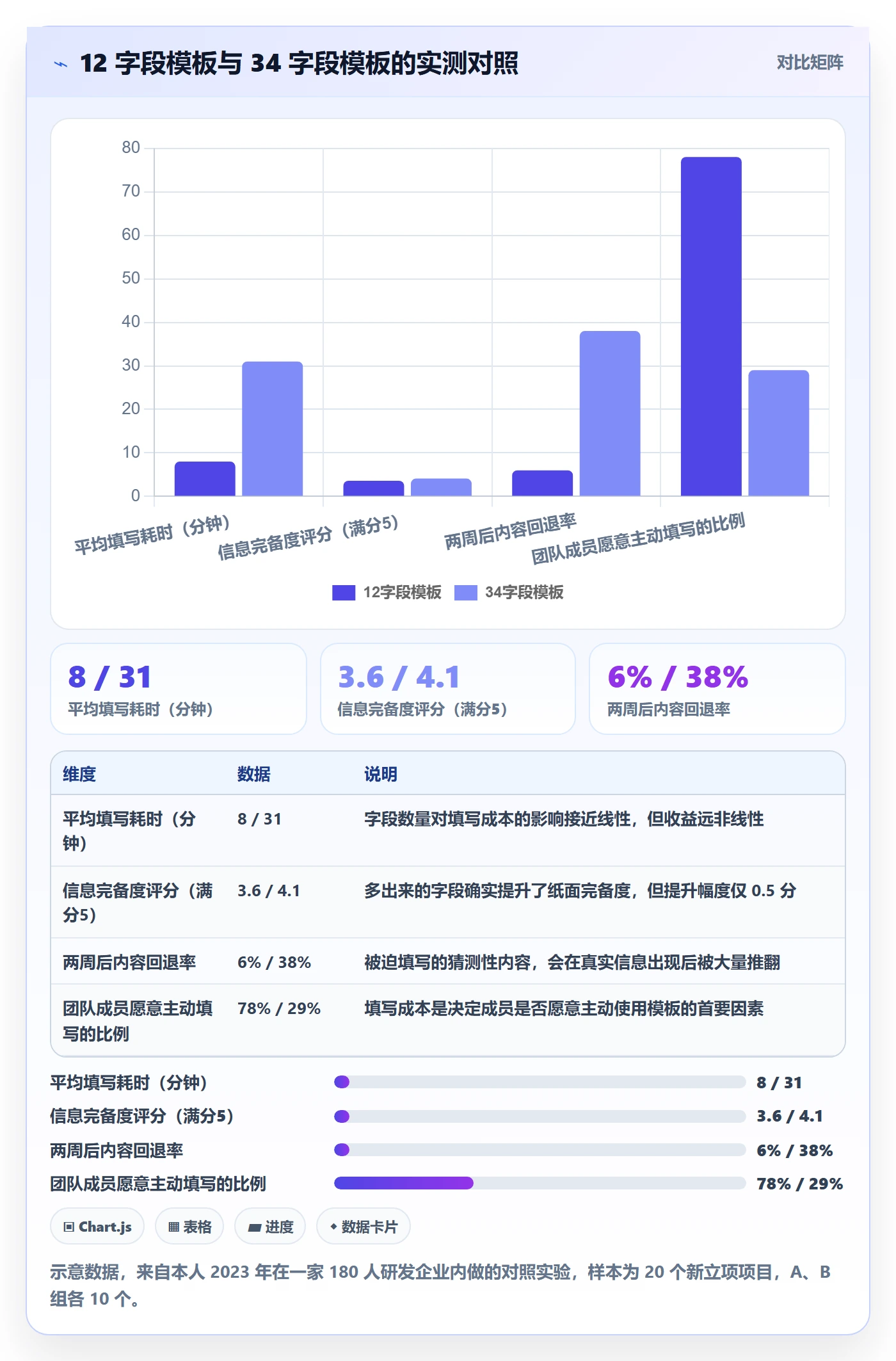 模板流程落地方案:项目经理开展项目模板的制度设计案例解析