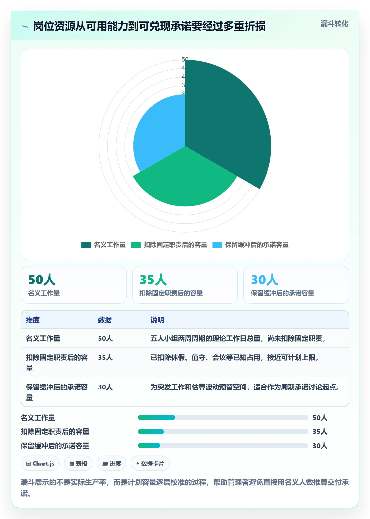 岗位流程与规范:研发团队资源管理制度设计关键指标