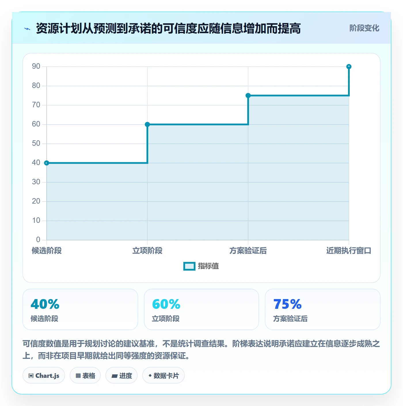 工作量管理指南:PMO如何做好人力资源计划,入门指南全流程