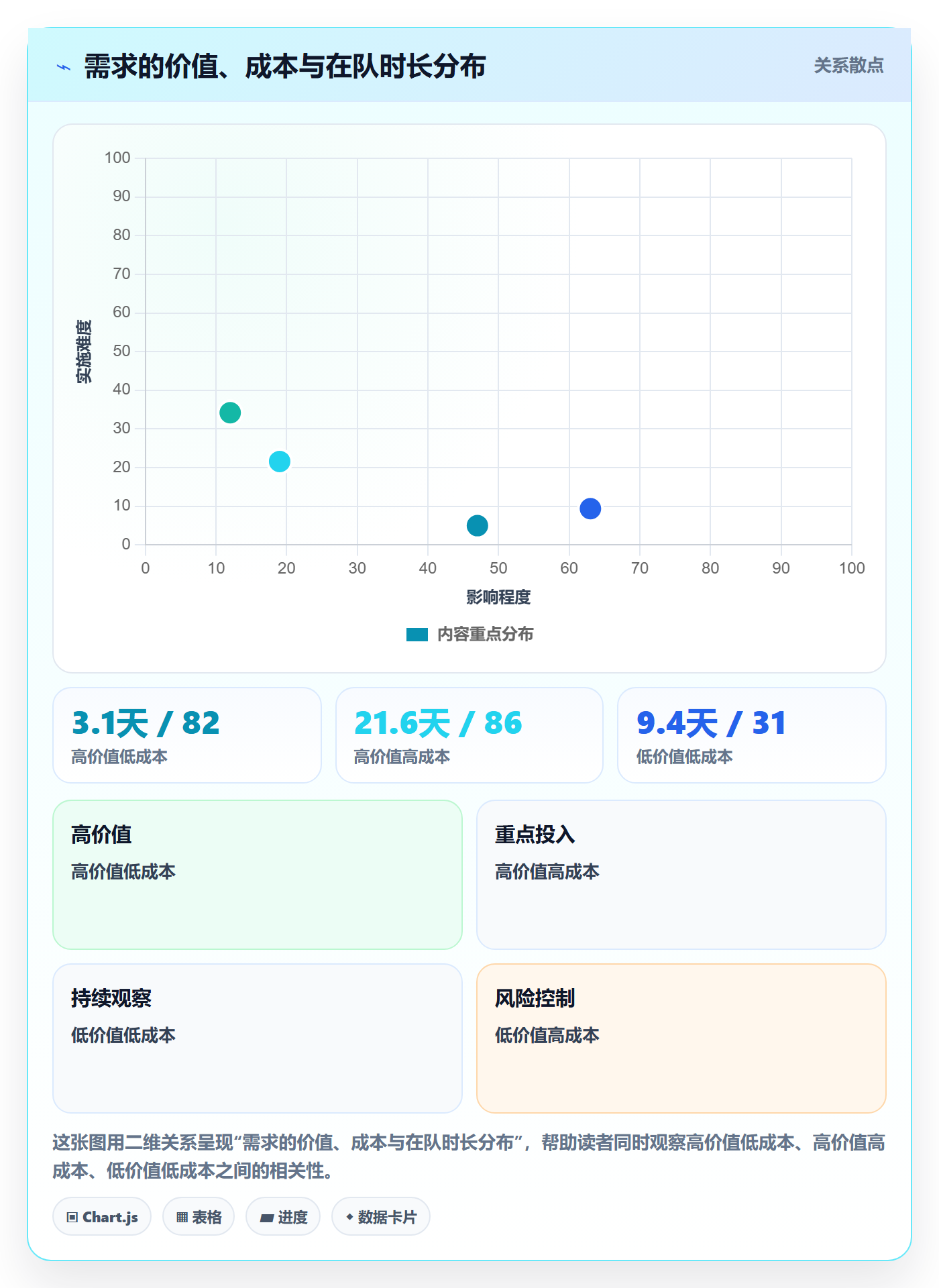 优先级管理指南:项目成员如何做好任务属性,制度设计全流程