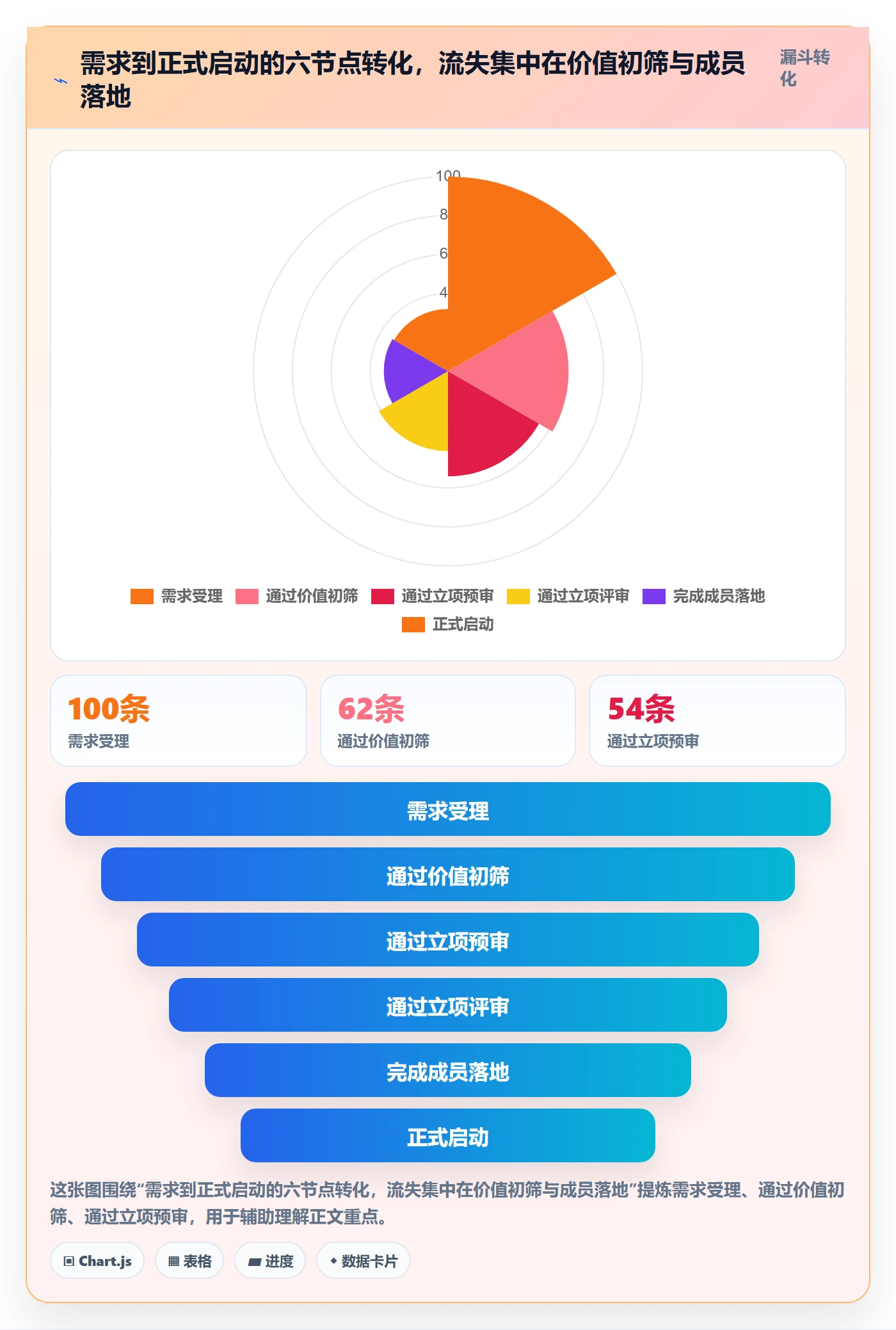 项目立项项目名称全流程:项目成员落地方案与一文讲清