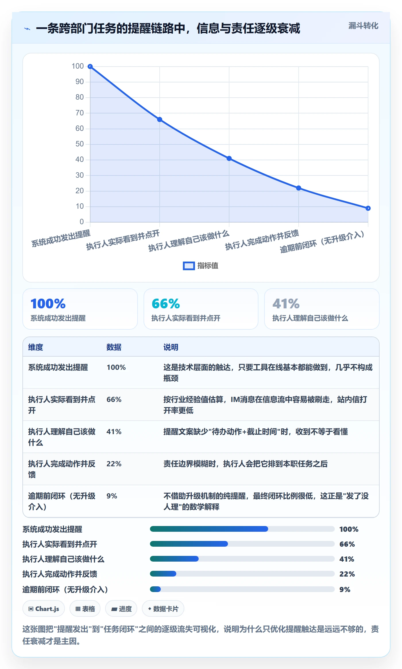 到期提醒最佳实践：跨部门团队任务提醒风险控制，常见问题
