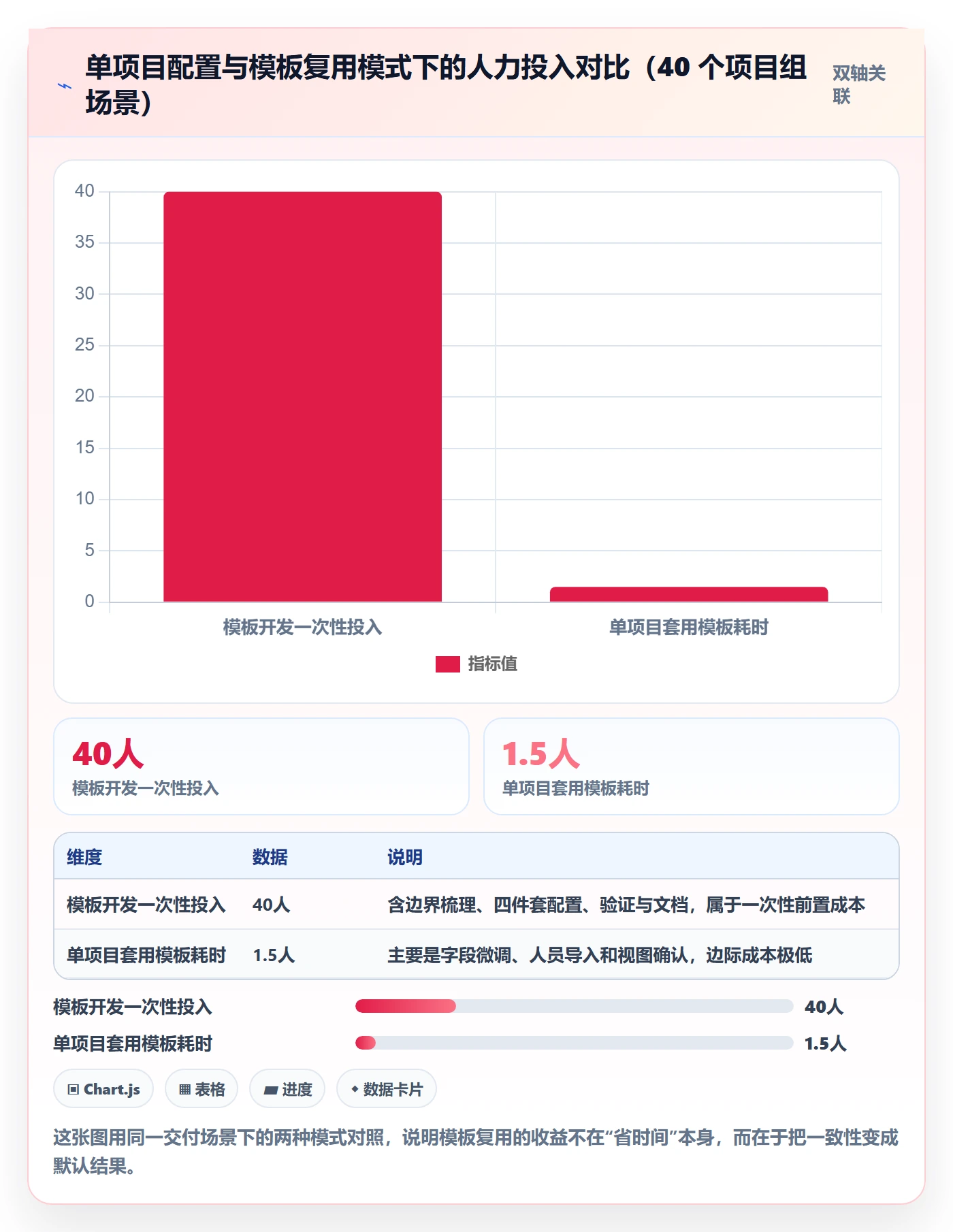 复制项目怎么做？实施团队实操方法：项目模板从0到1