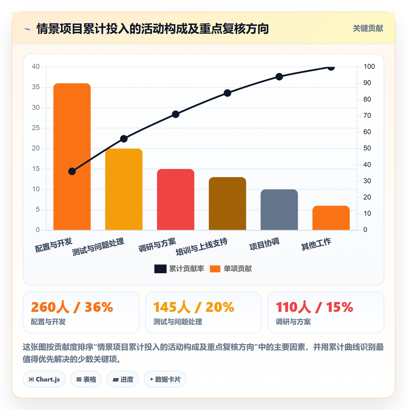 审批管理指南:实施团队如何做好工时表,数据分析全流程