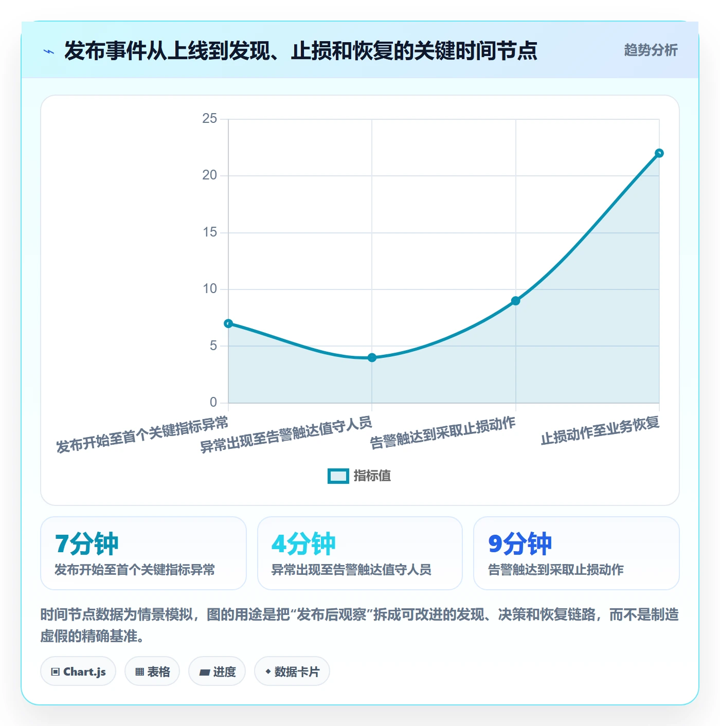发布检查管理方法大全:项目经理发布管理数据分析落地清单