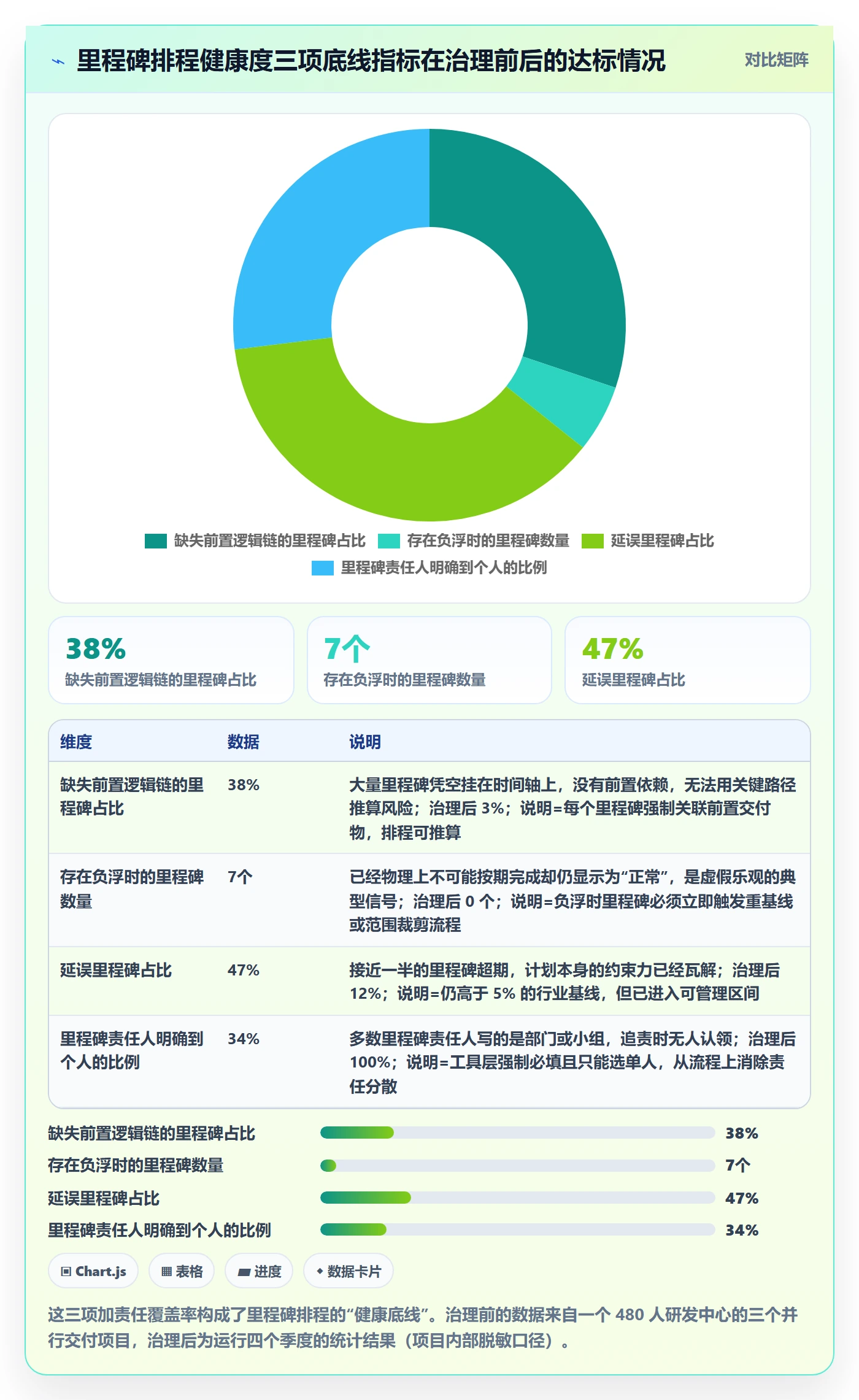 里程碑最佳实践:项目负责人里程碑最佳实践,常见问题