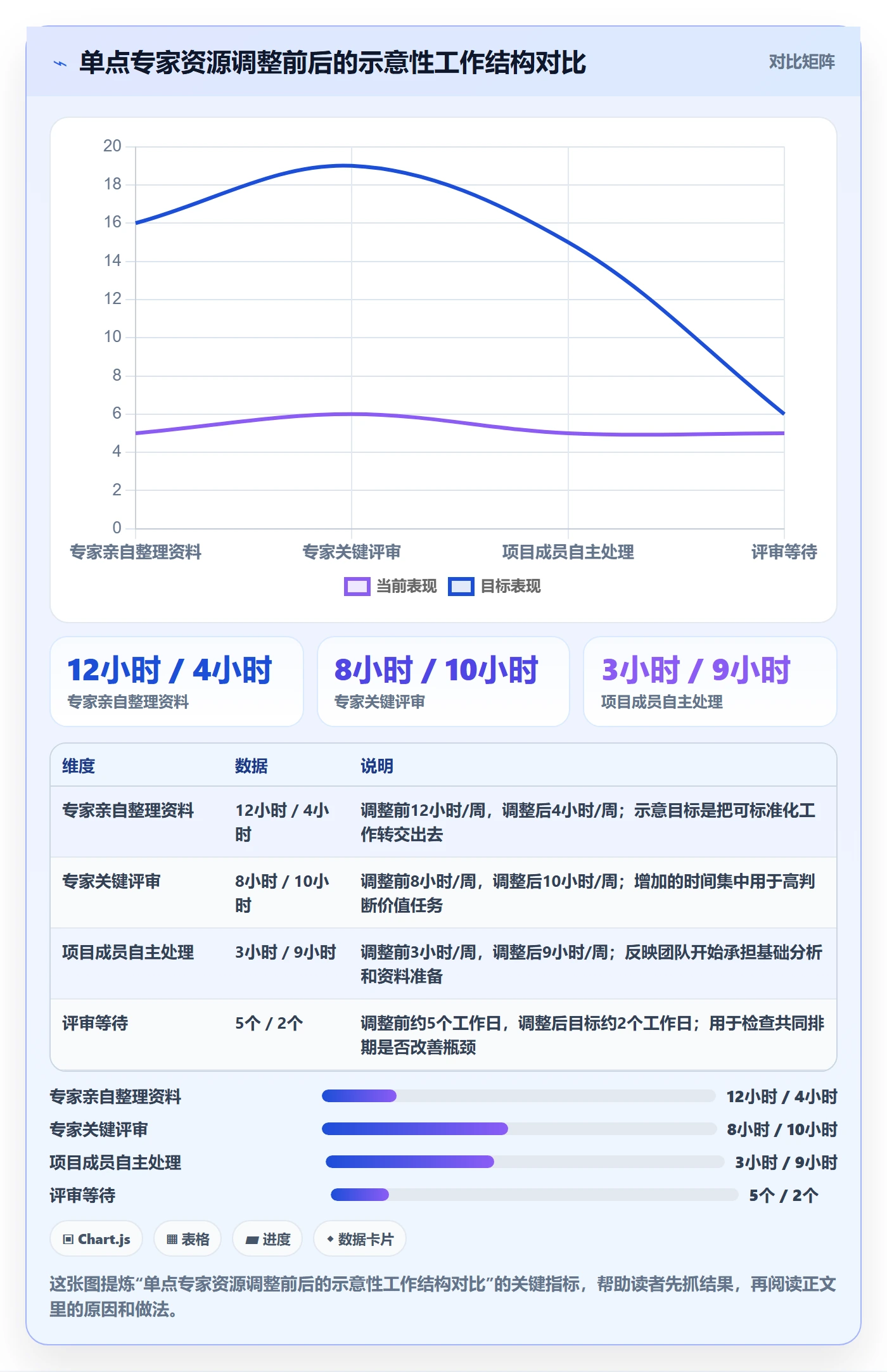 资源管理岗位教程:跨部门团队风险控制,避坑指南