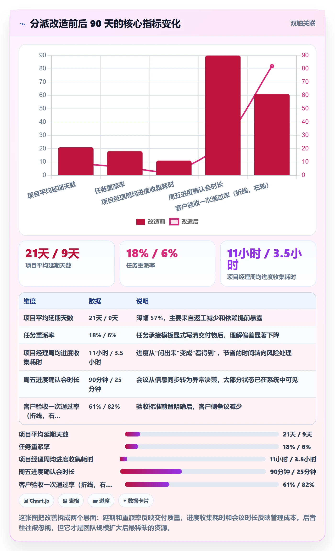 委派怎么做？实施团队入门指南：任务分派从0到1