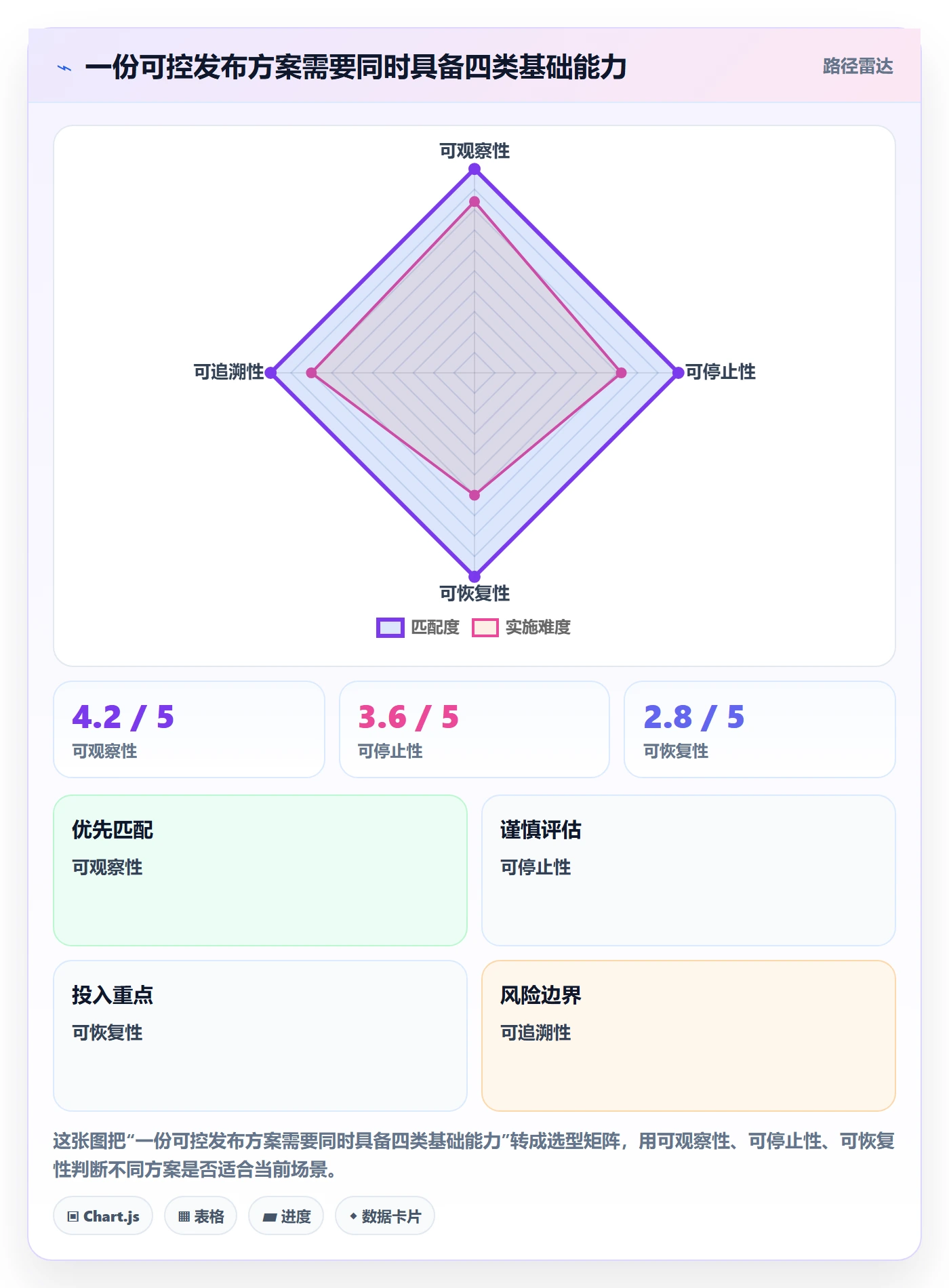 发布管理上线计划教程:项目经理风险控制,避坑指南