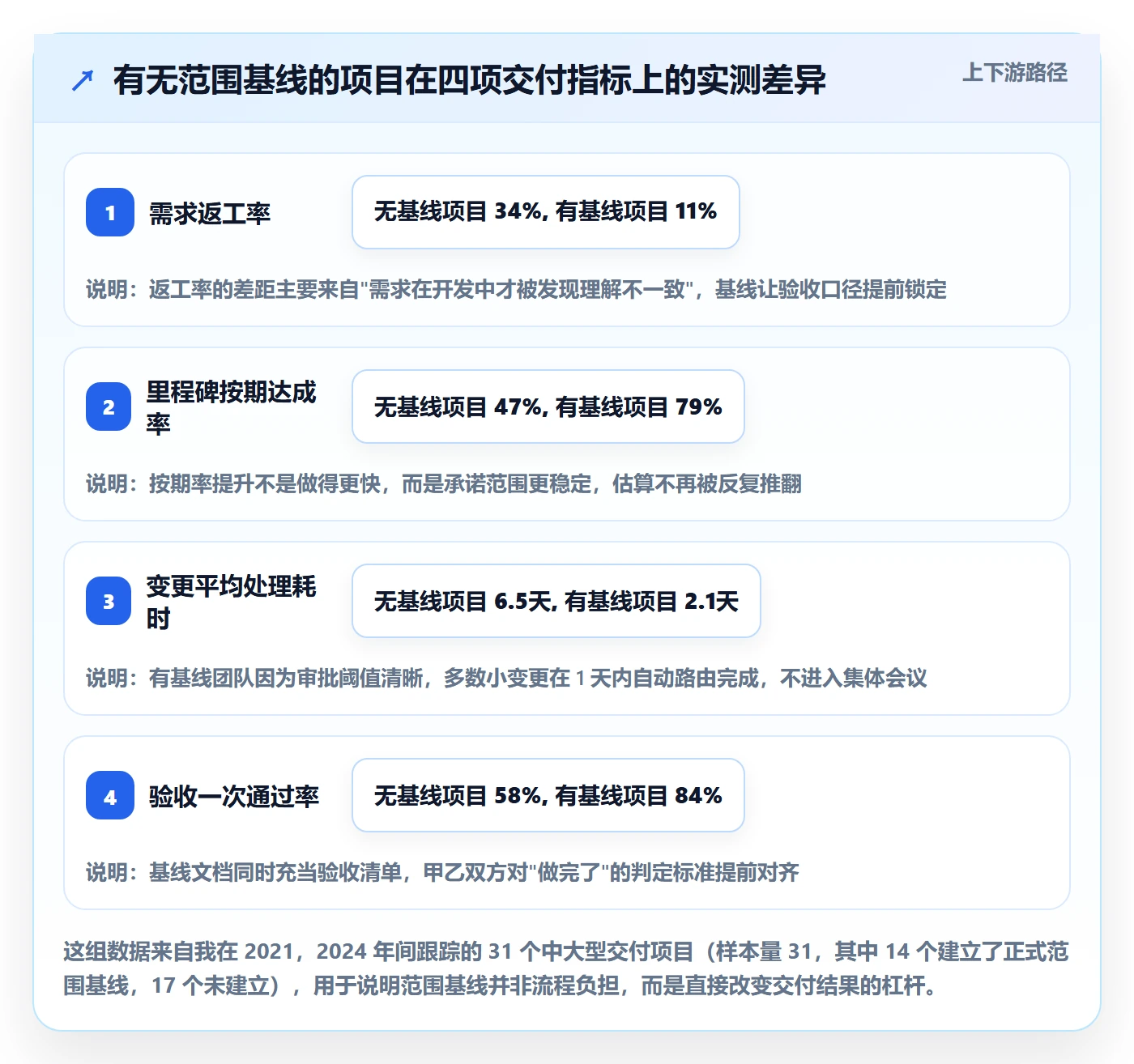 Scope管理指南：项目经理如何做好项目范围，最佳实践全流程
