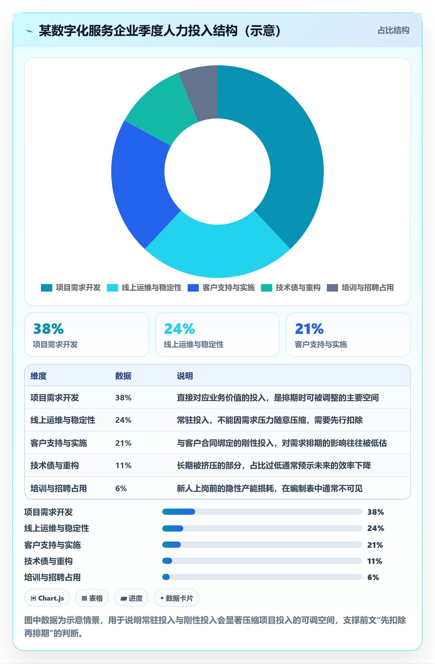 人员投入最佳实践：产品经理人力资源计划协同管理，常见问题