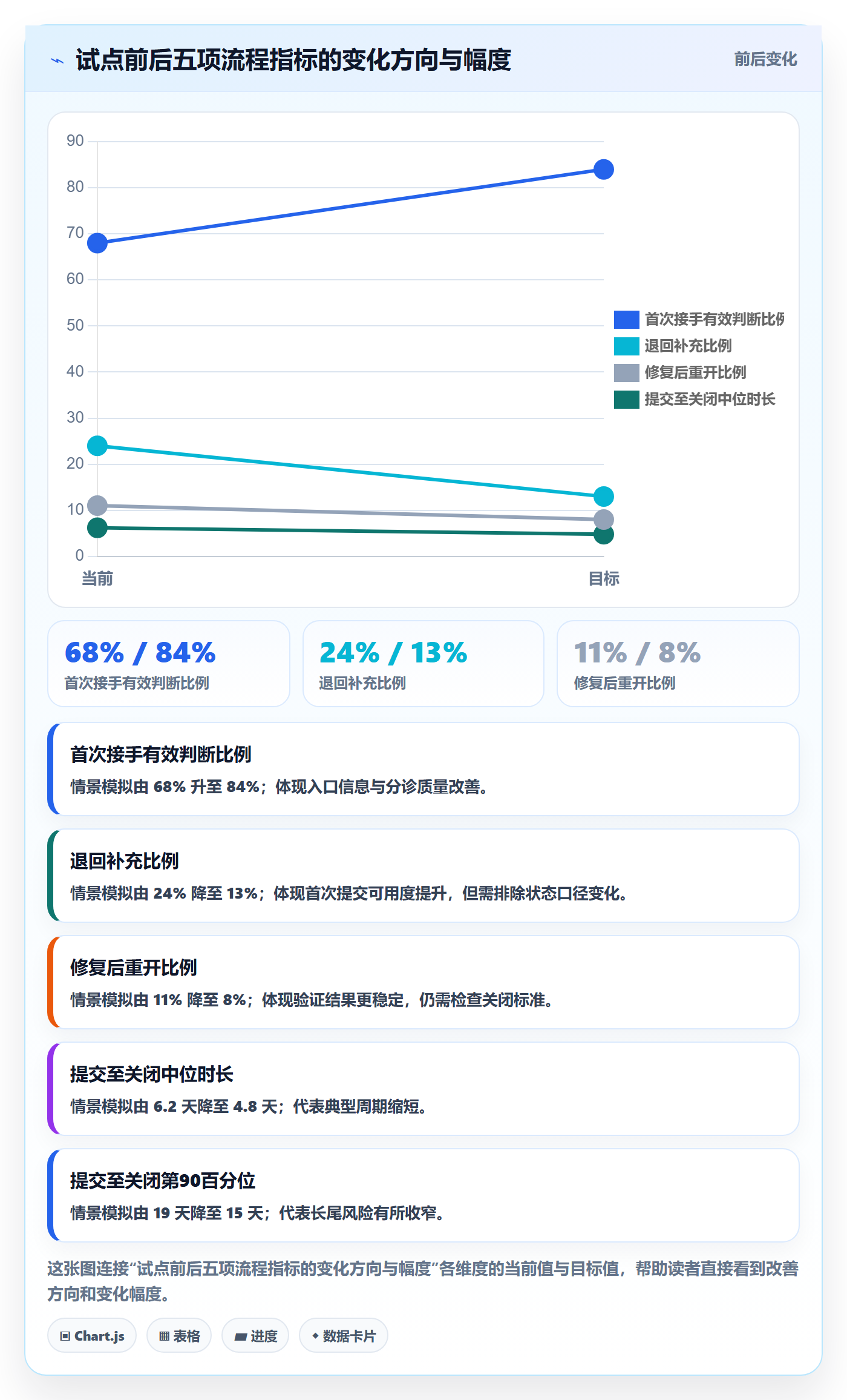 复现步骤落地方案:管理层开展Bug / 缺陷的流程优化案例解析