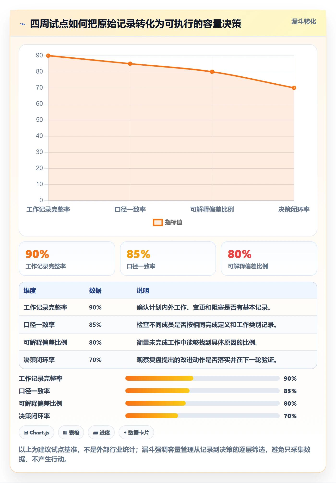 迭代容量管理指南：企业管理者如何做好迭代管理，数据分析全流程