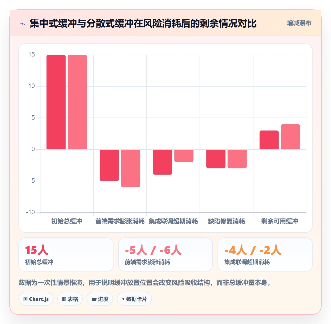 工作计划最佳实践:项目成员项目规划最佳实践,常见问题
