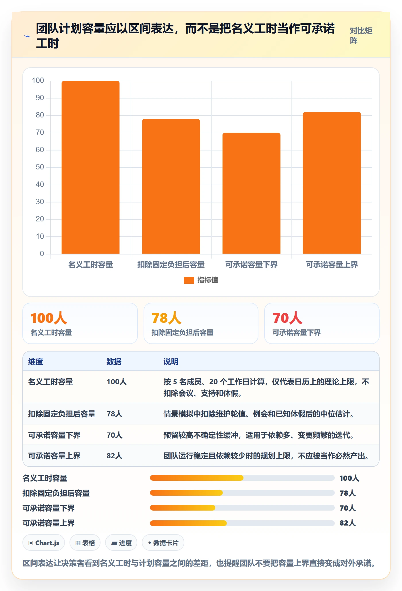 资源落地方案：研发团队开展资源管理的落地方案案例解析
