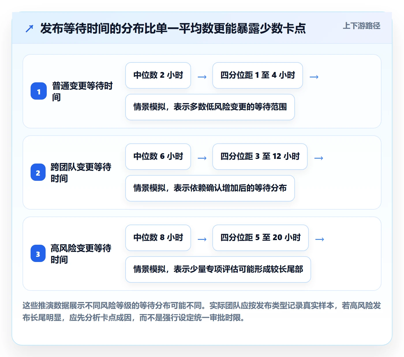 上线实操方法：企业管理者提升发布管理效率的协同管理方法与模板