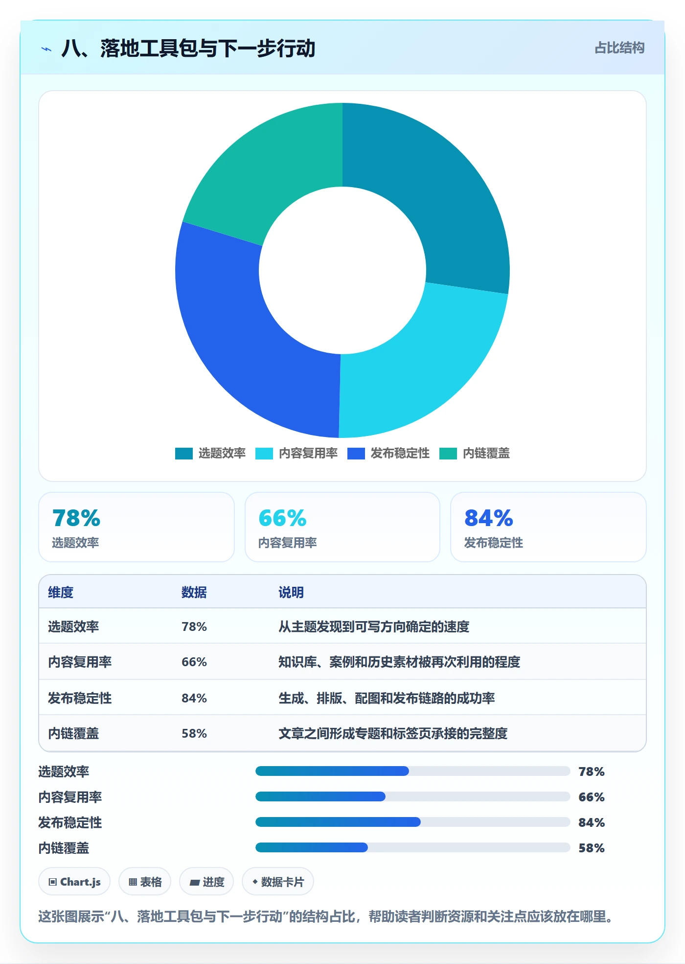 八、落地工具包与下一步行动