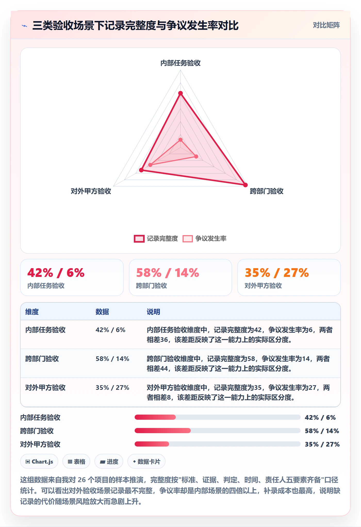 任务验收如何做好验收记录？项目经理最佳实践与操作步骤