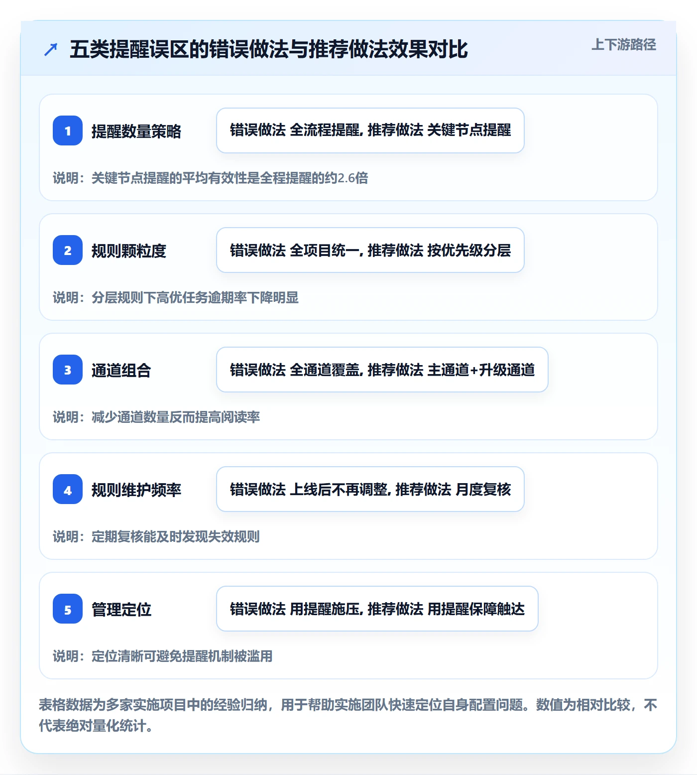 任务提醒如何做好自动提醒?实施团队最佳实践与操作步骤