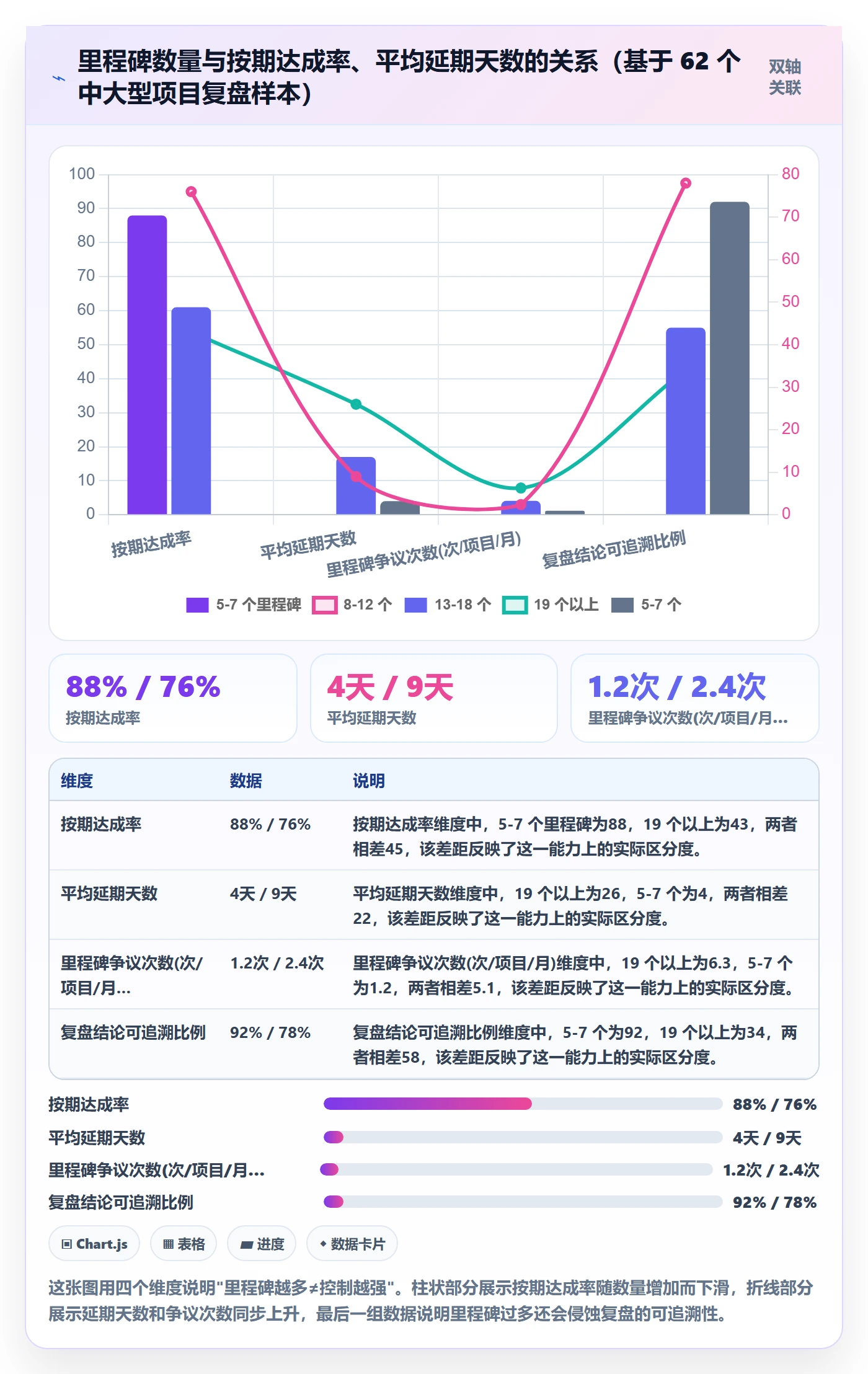 里程碑计划最佳实践：项目经理里程碑最佳实践，常见问题