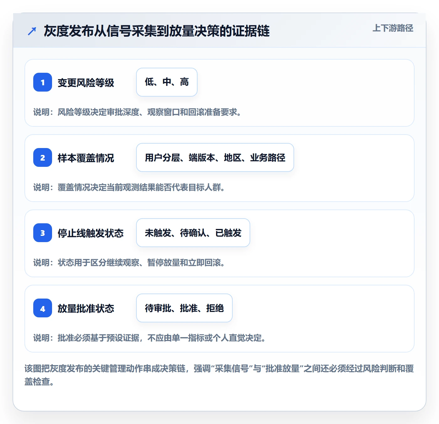 灰度发布落地方案：企业管理者开展发布管理的数据分析案例解析