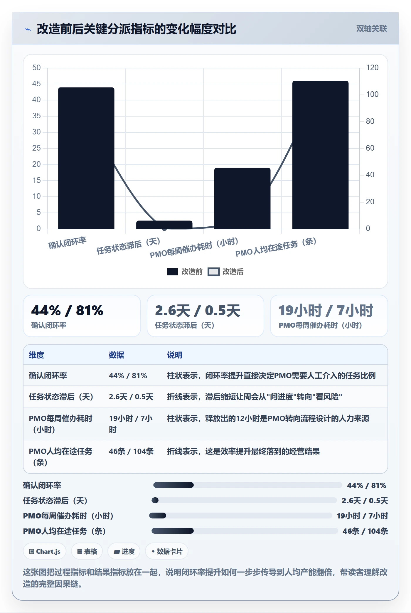 协办实操方法:PMO提升任务分派效率的实操方法方法与模板