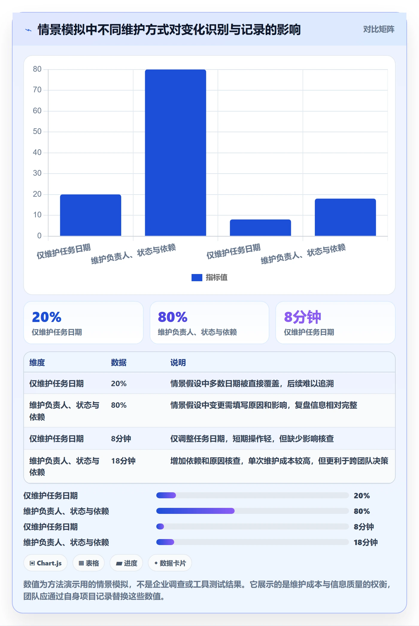 时间轴实操方法:研发团队提升甘特图效率的最佳实践方法与模板