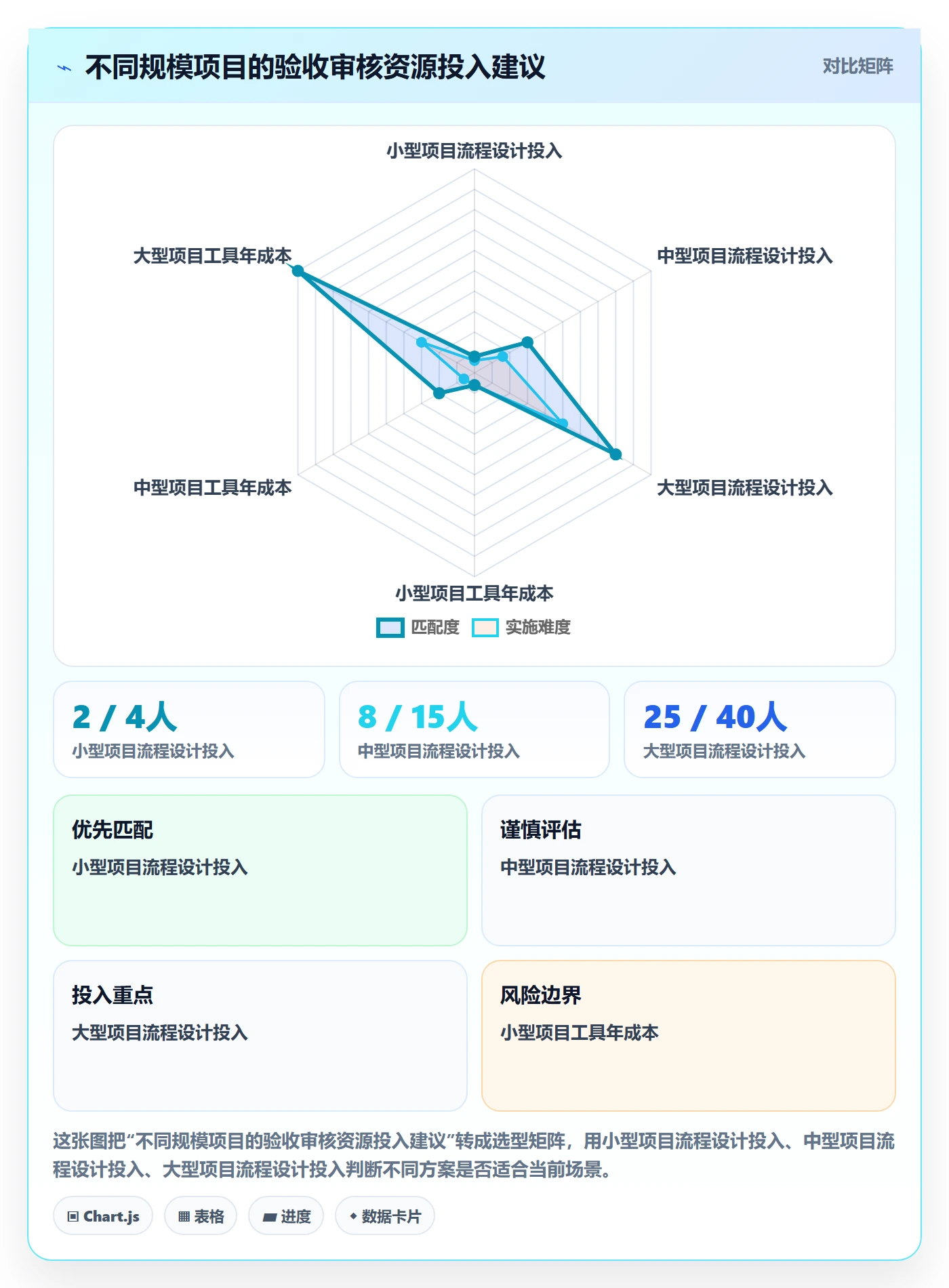 任务验收如何做好审核?项目经理流程优化与操作步骤