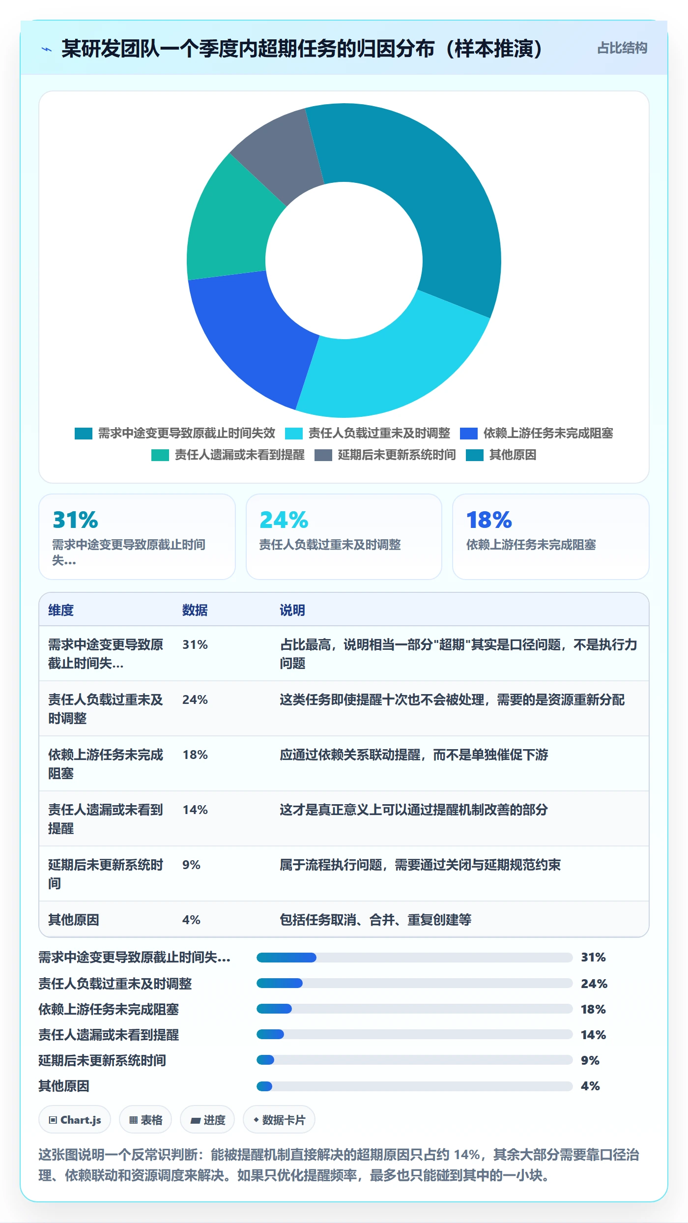 超期提醒流程与规范:产品经理任务提醒流程优化关键指标