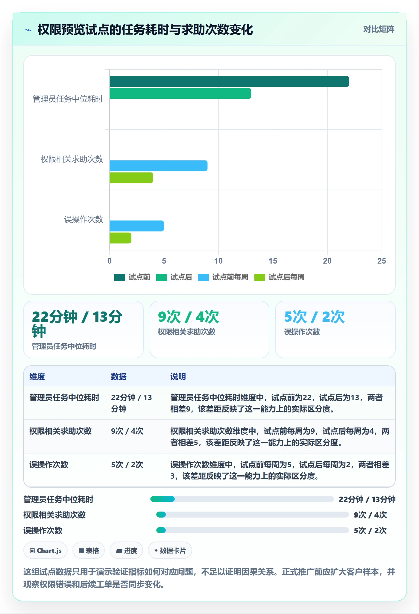 需求收集怎么做?企业管理者最佳实践:需求管理从0到1
