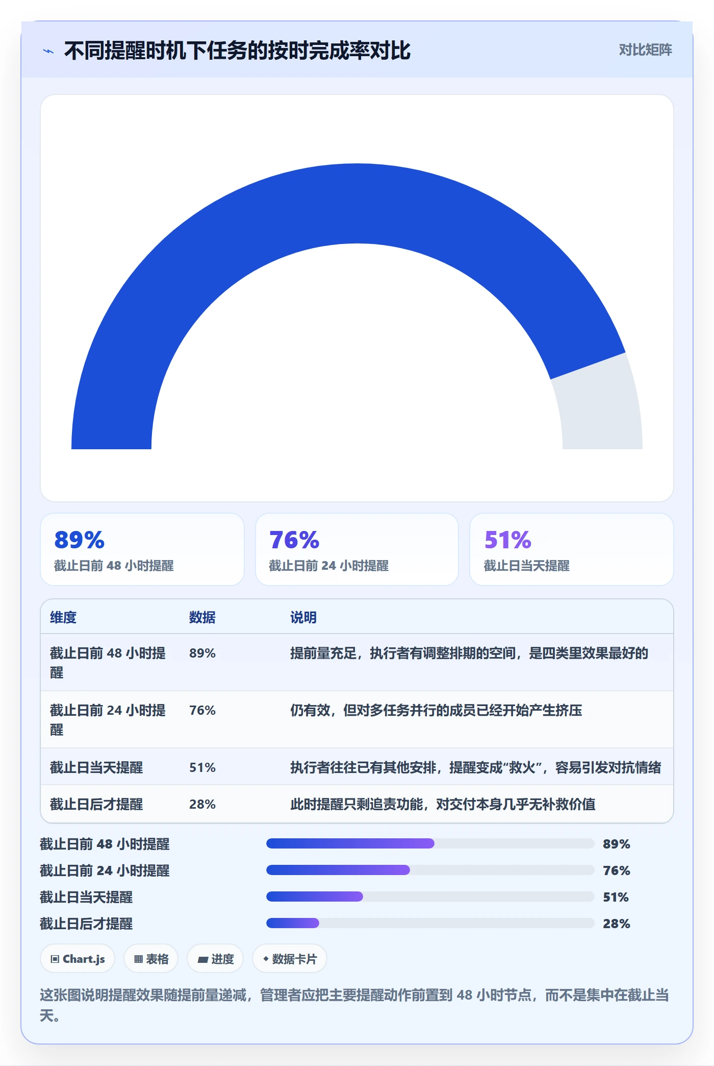 任务提醒催办教程：管理层最佳实践，避坑指南
