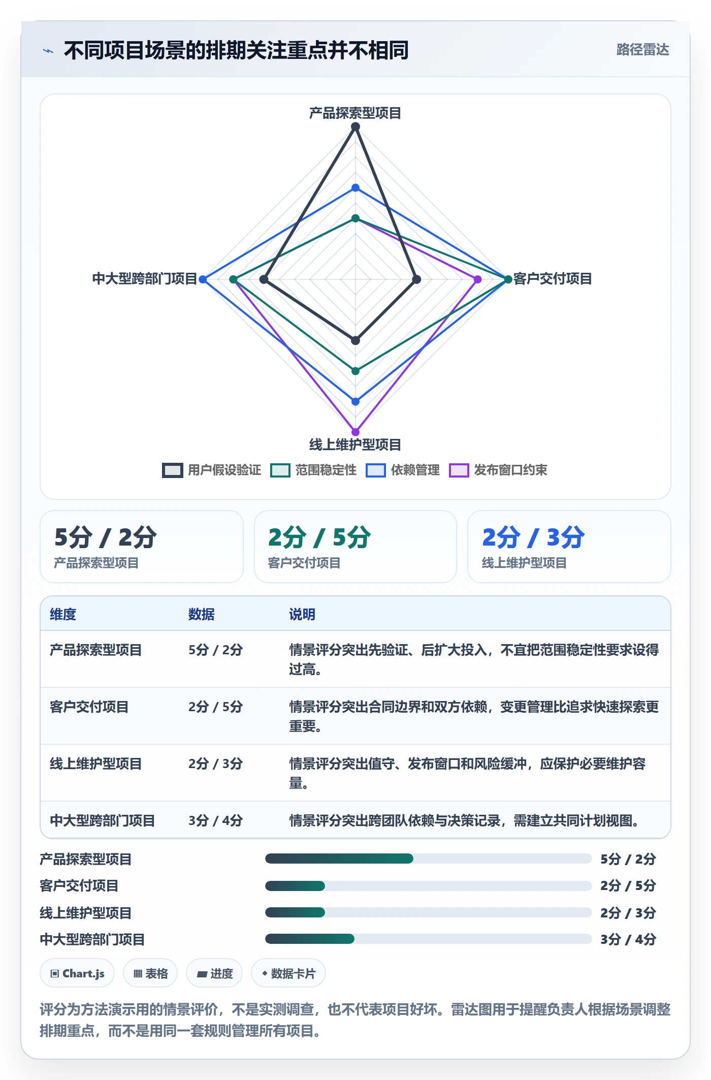 需求排期需求排期全流程:项目负责人效率提升与一文讲清