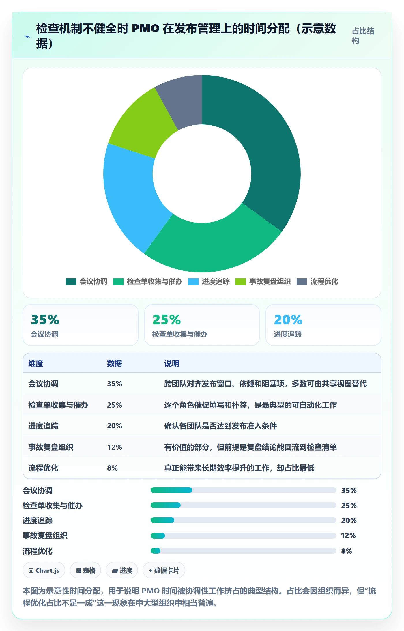 发布检查管理方法大全:PMO发布管理效率提升落地清单