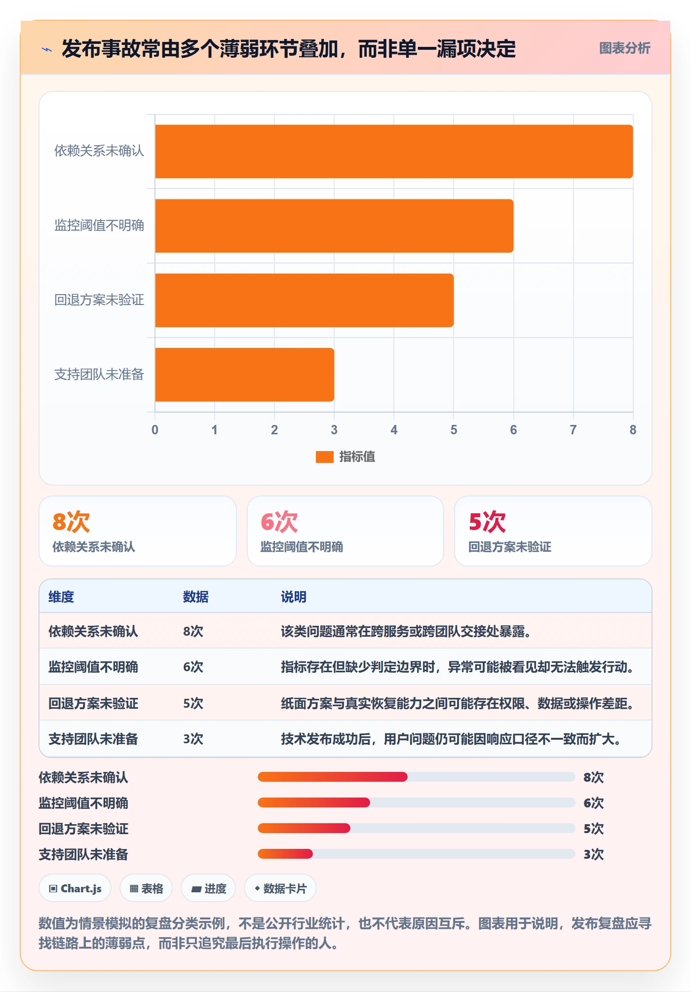 上线管理指南：实施团队如何做好发布管理，效率提升全流程