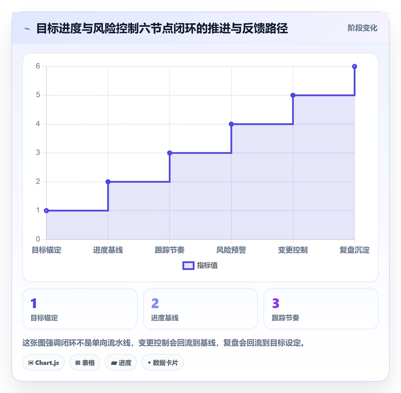 目标进度管理指南：项目负责人如何做好项目目标，风险控制全流程