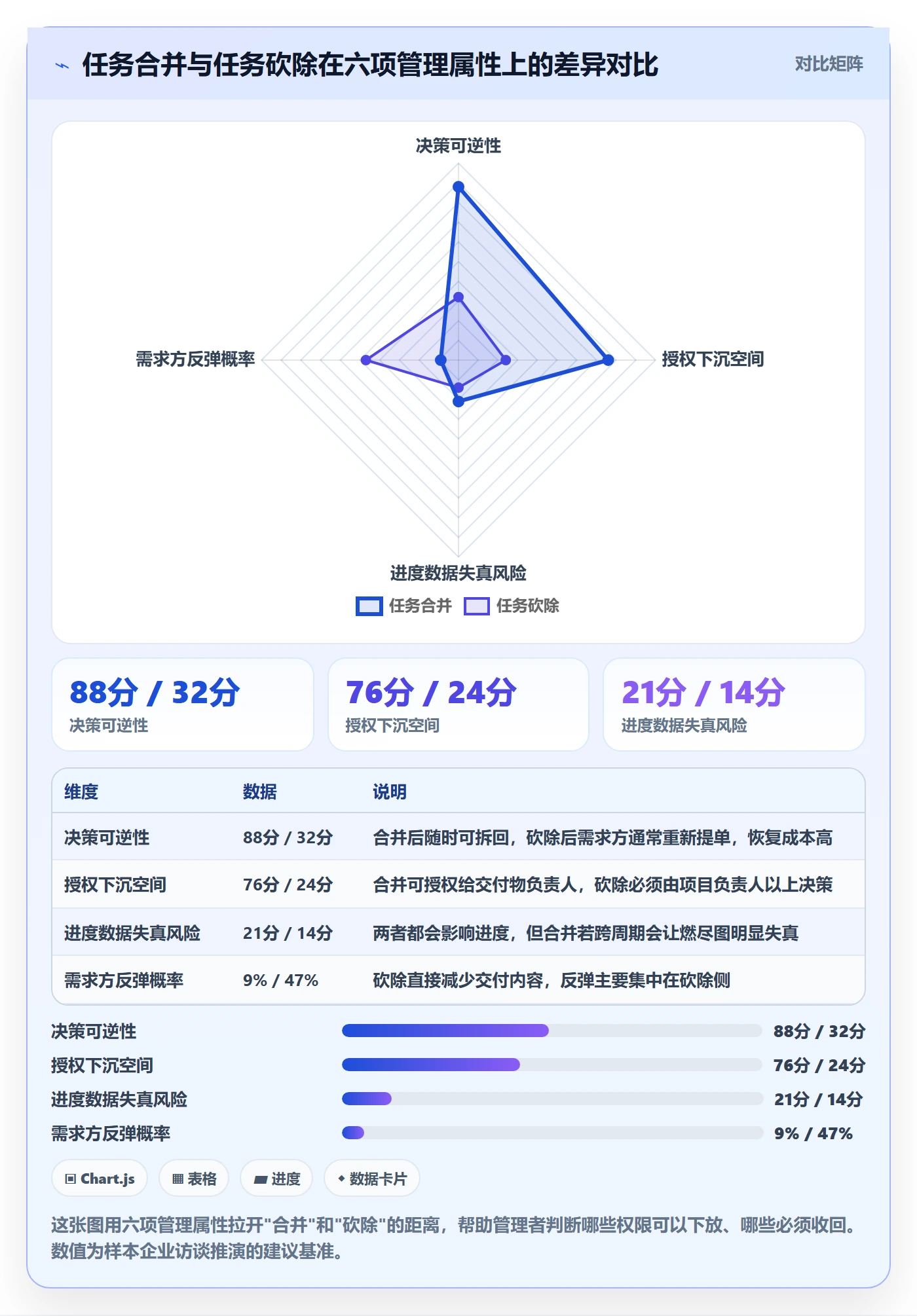 任务合并落地方案：企业管理者开展任务管理的制度设计案例解析
