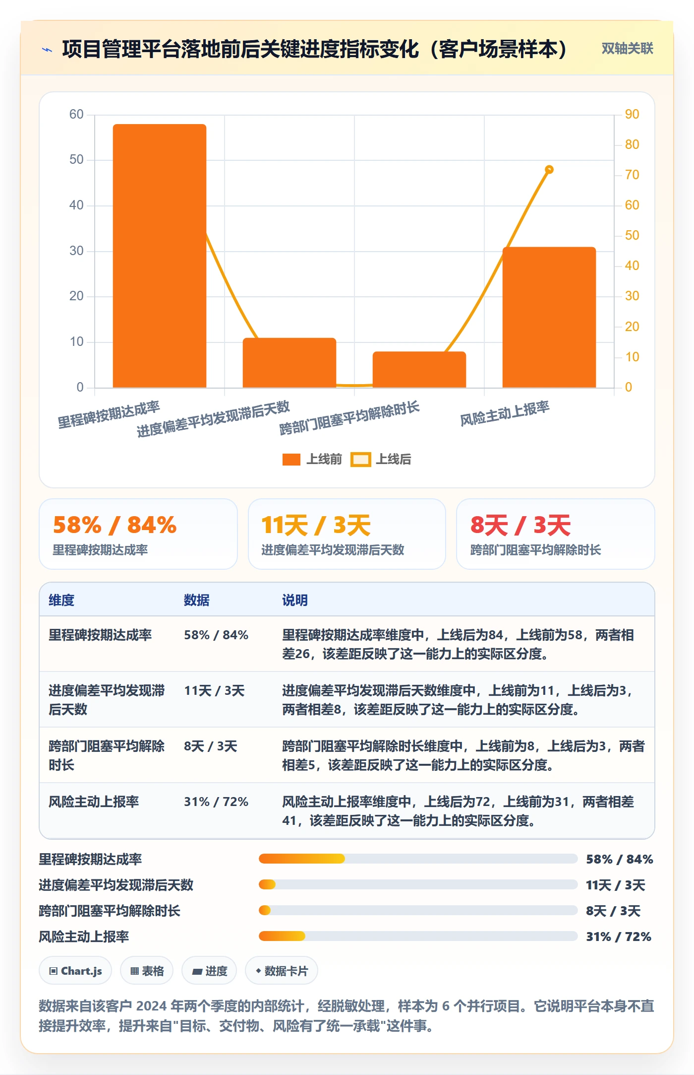 目标进度实操方法:项目负责人提升项目目标效率的落地方案方法与模板
