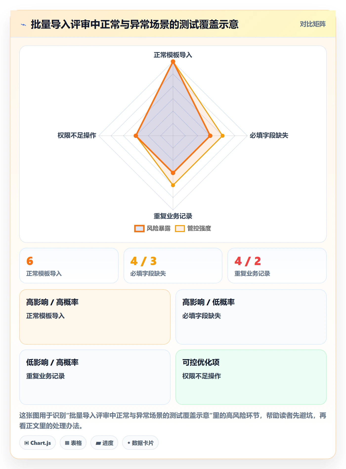 需求管理需求评审全流程:项目经理实操方法与一文讲清