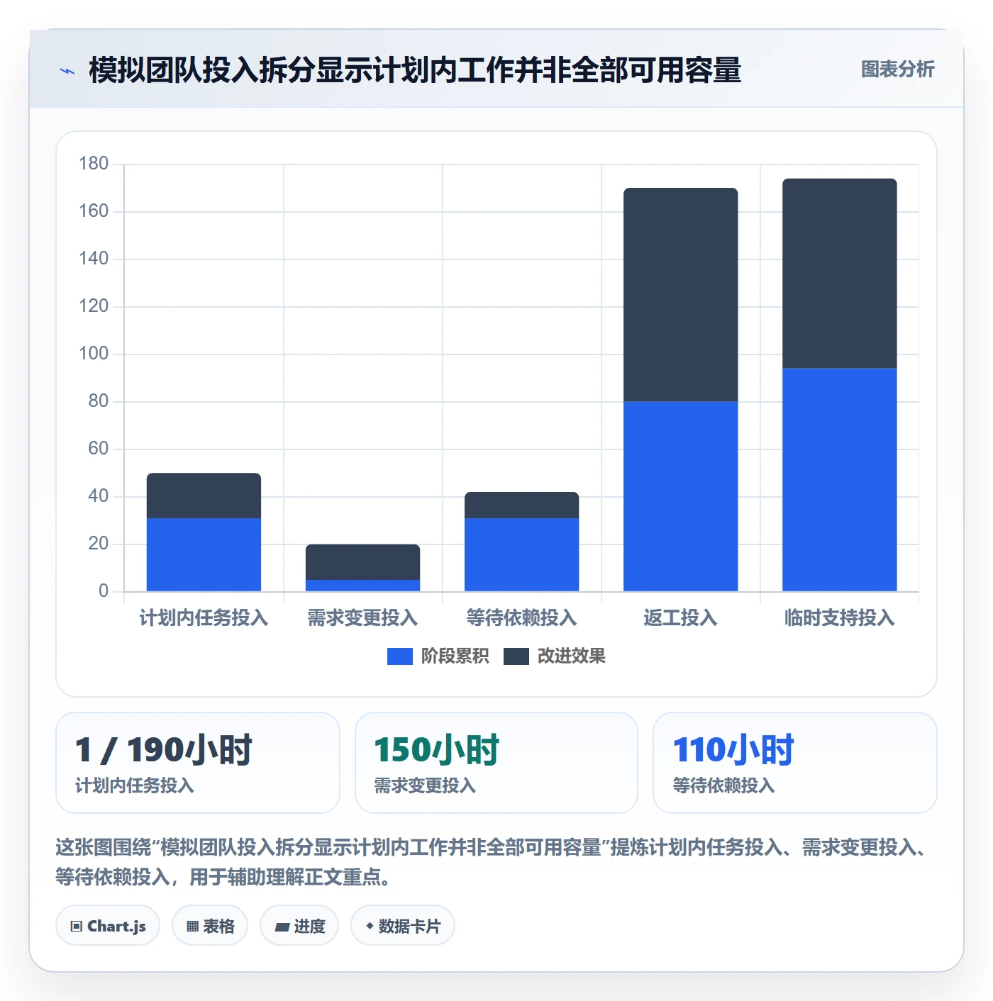 周报工时怎么做?项目成员效率提升:工时表从0到1