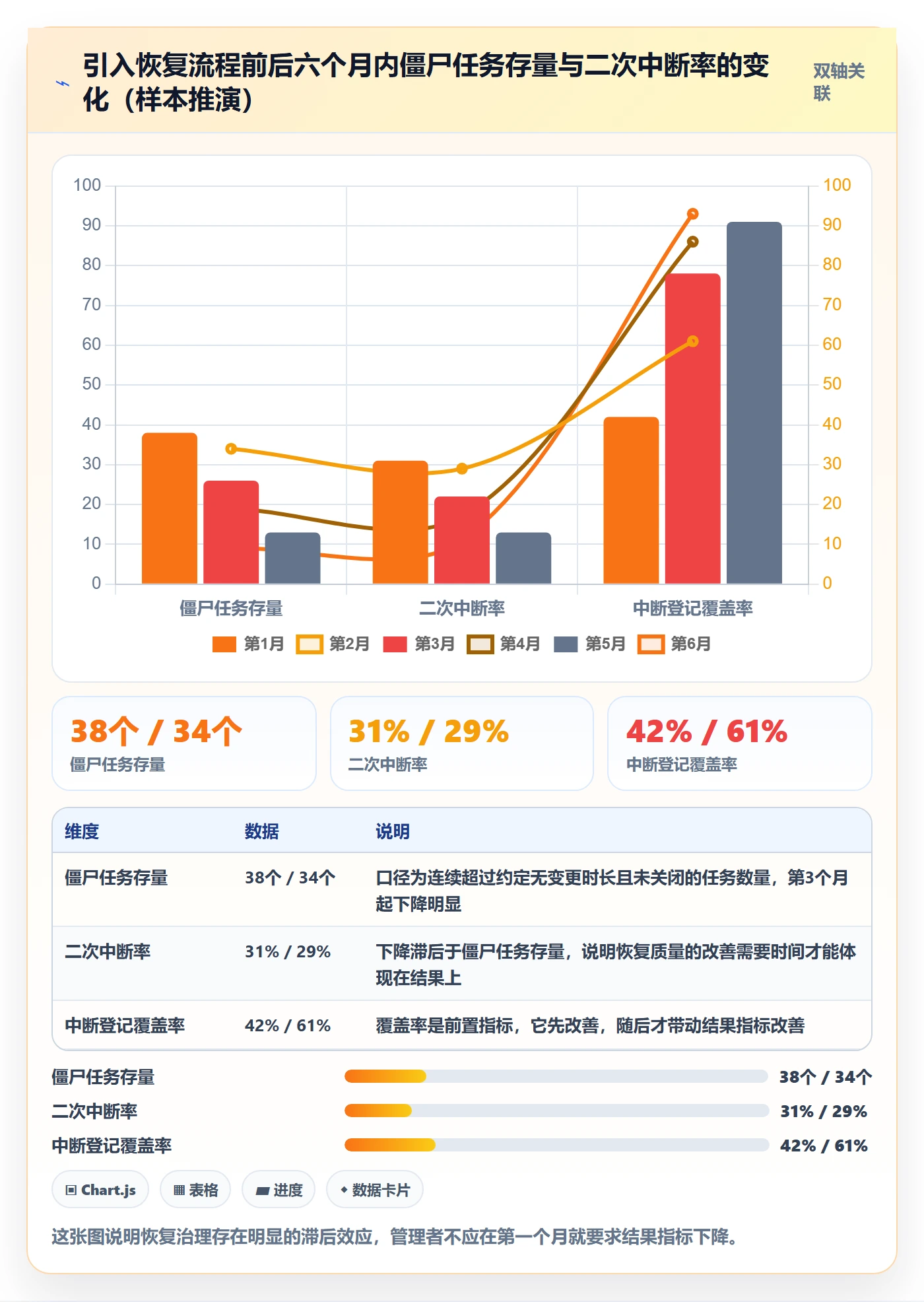 任务执行恢复全流程:研发团队协同管理与一文讲清