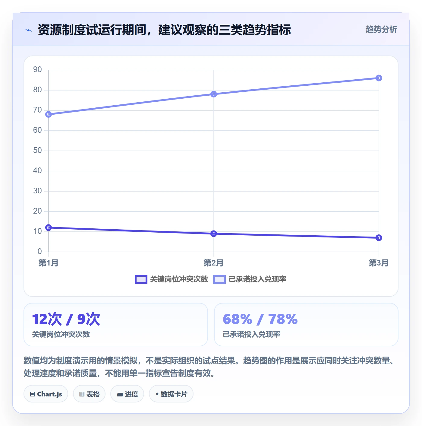 人员落地方案:项目经理开展资源管理的制度设计案例解析