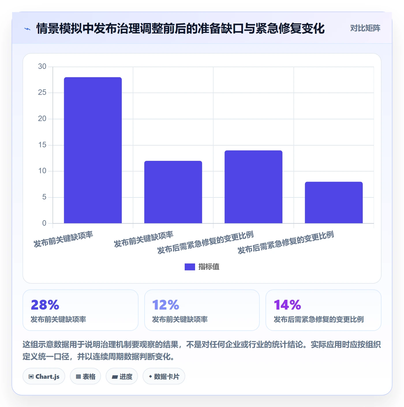 发布最佳实践：管理层发布管理入门指南，常见问题