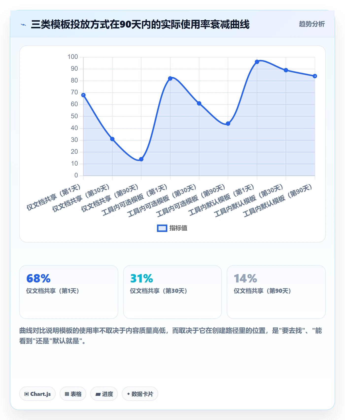 项目模板项目模板全流程:产品经理制度设计与一文讲清