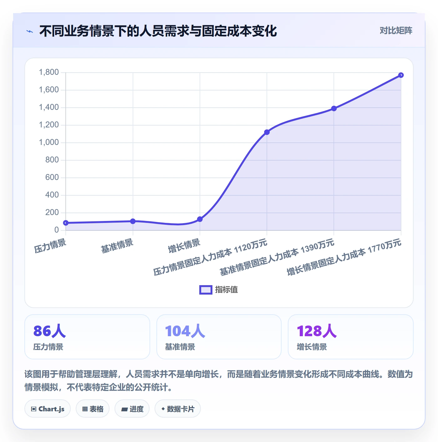人力资源计划如何做好人力规划？管理层最佳实践与操作步骤