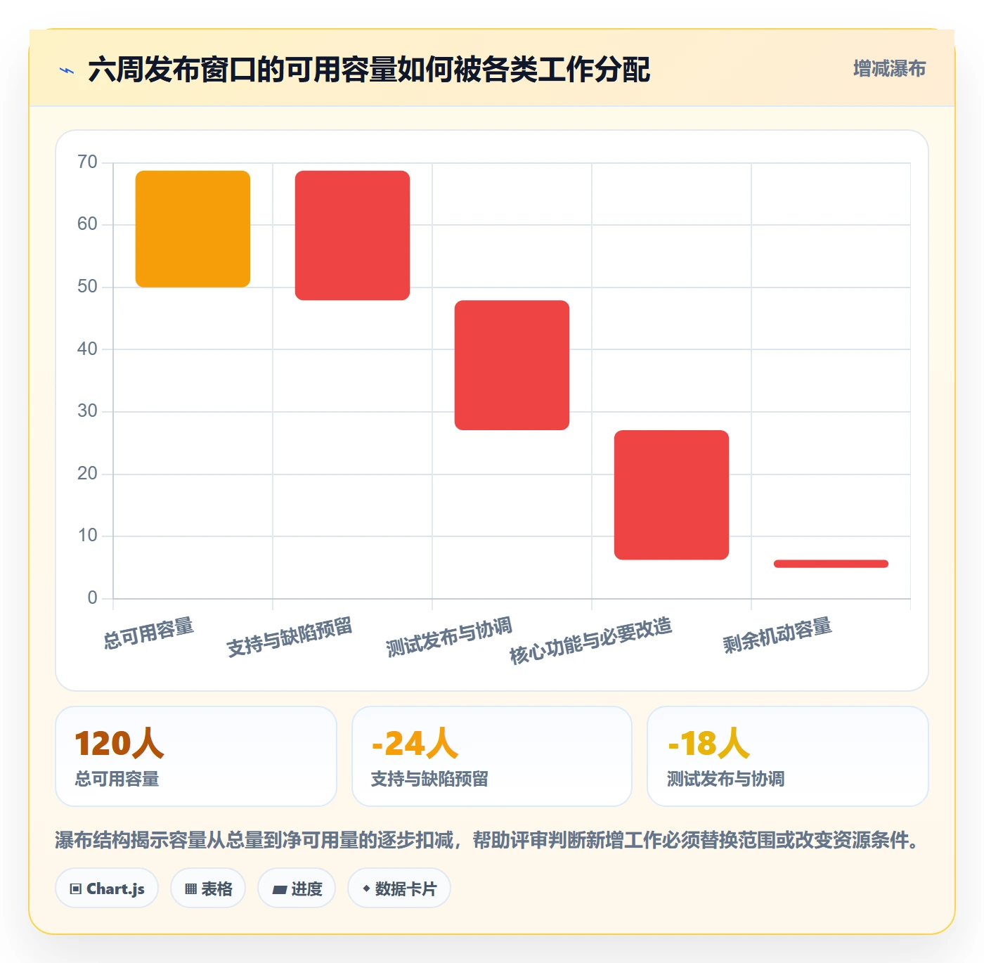 版本规划管理方法大全:研发团队需求排期效率提升落地清单