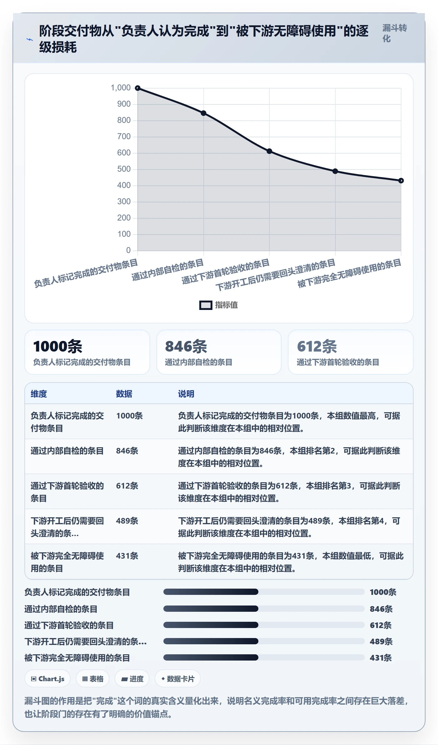 阶段负责人管理方法大全:项目经理项目阶段效率提升落地清单