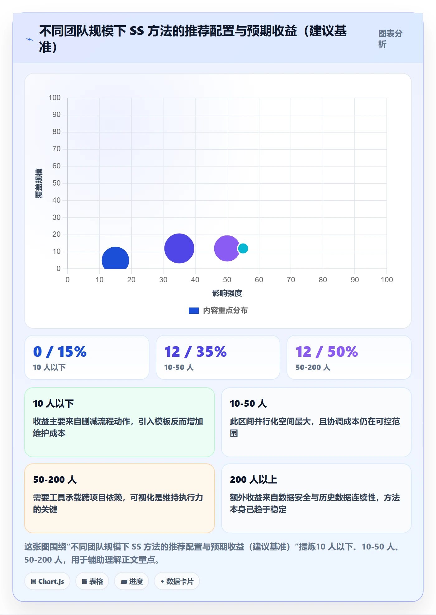 SS实操方法：产品经理提升任务依赖效率的落地方案方法与模板