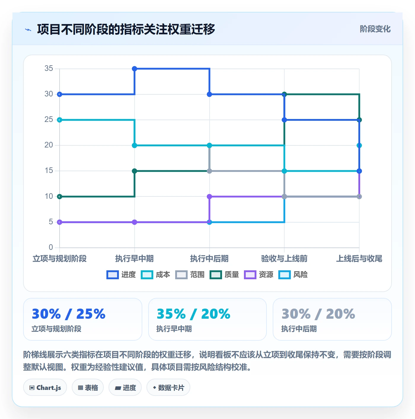 项目规划子计划教程:项目负责人数据分析,避坑指南